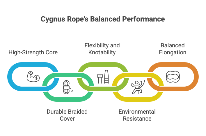 Cygnus Ropes By Namah